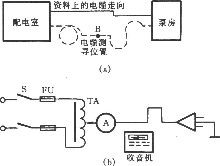 用收音机测寻地下电缆