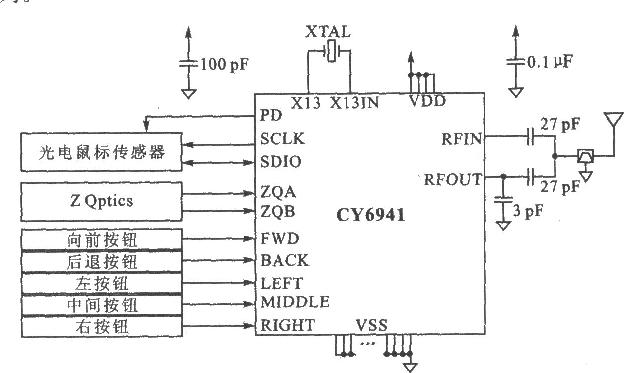 CY6940系列2.4 GHz无线USB接口