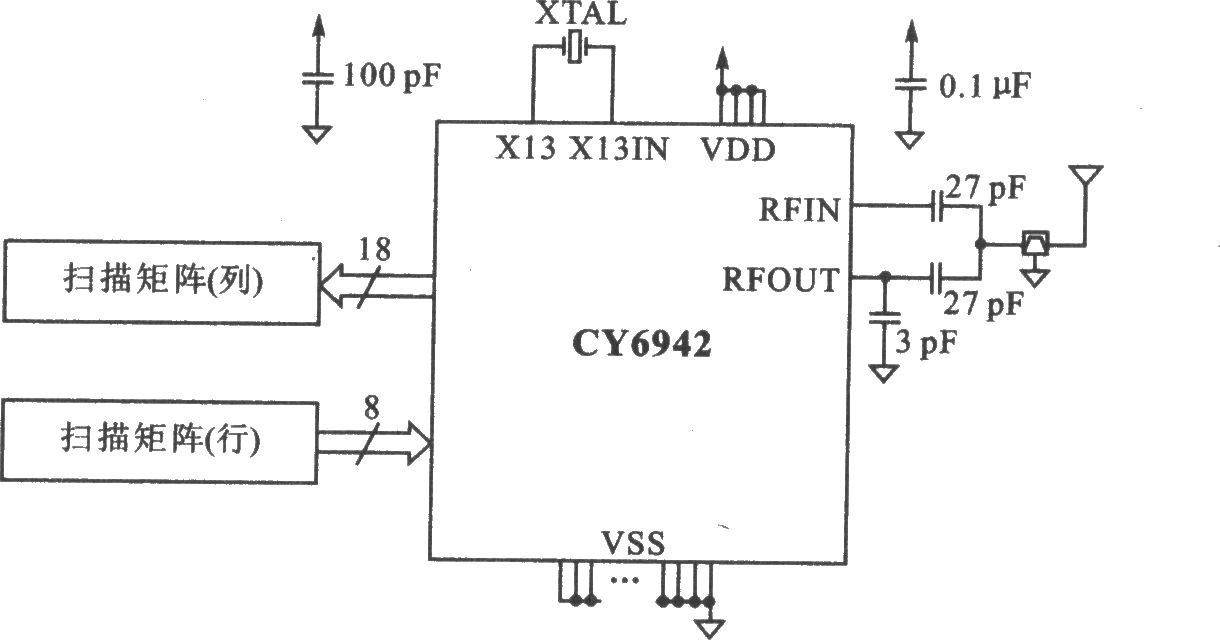 CY6940系列2.4 GHz无线USB接口
