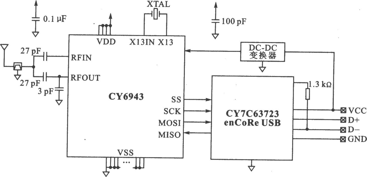 CY6940系列2.4 GHz无线USB接口