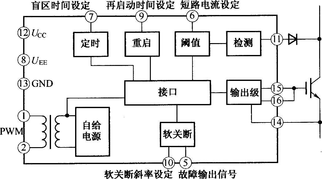 TX-KCl02IGBT驱动器的原理框图