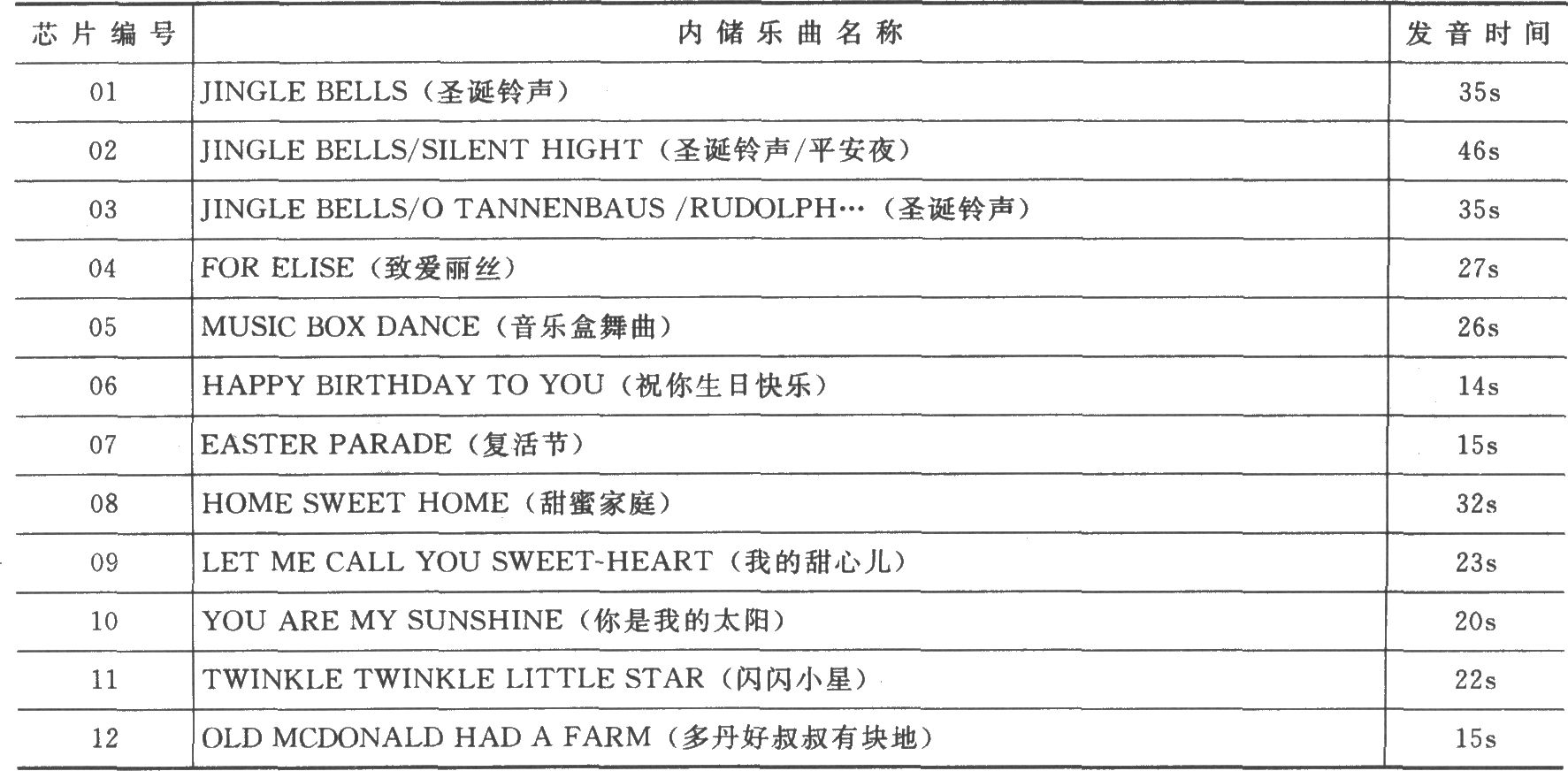 VT66／66A三极管型音乐集成电路