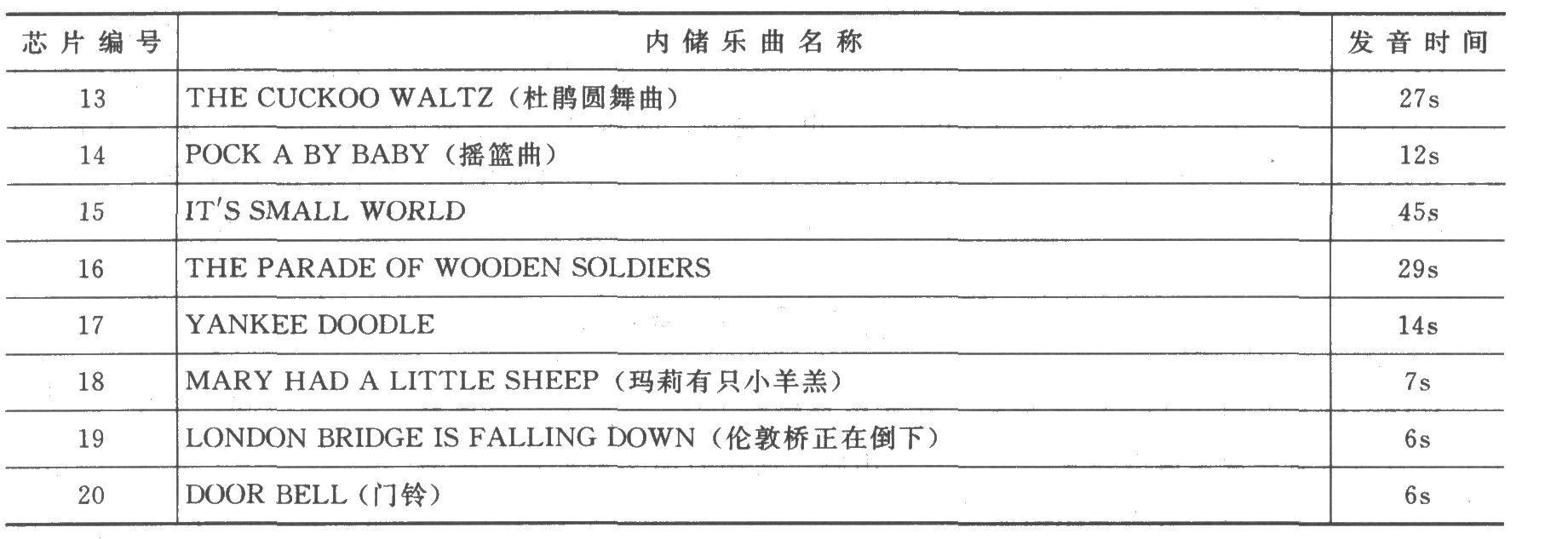 VT66／66A三极管型音乐集成电路
