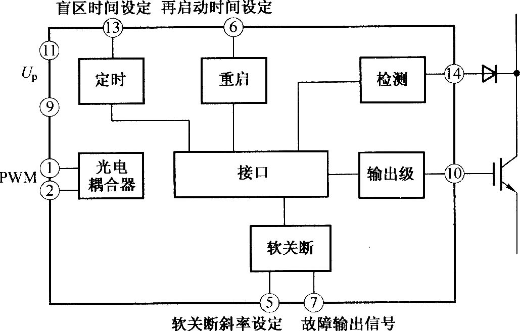 TX-KA57962 IGBT驱动器的原理框图