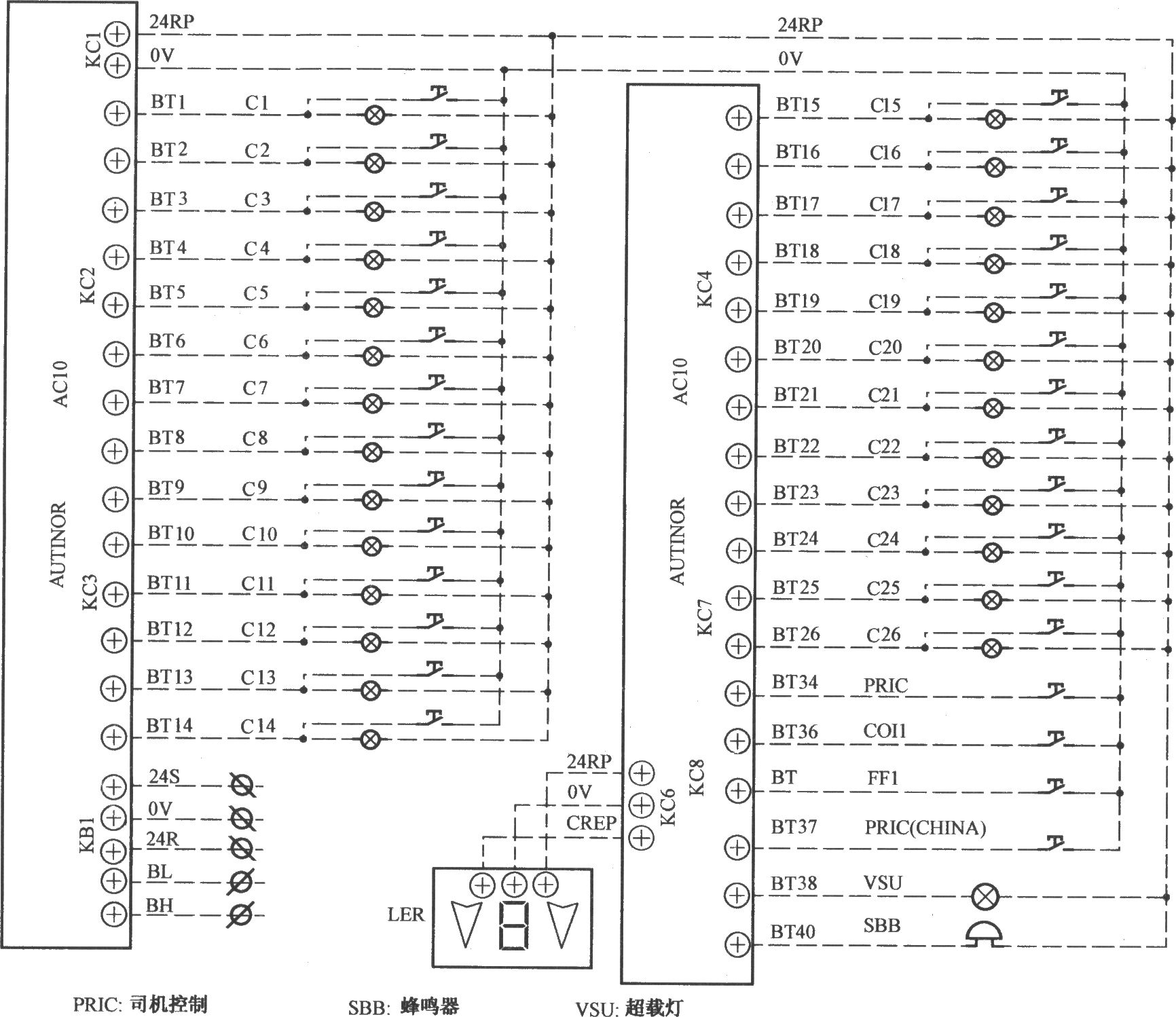 北京富而瑞电梯控制柜