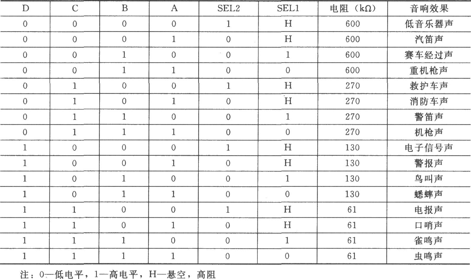 由CD4011、CD4066组成的十六声音响发声电路