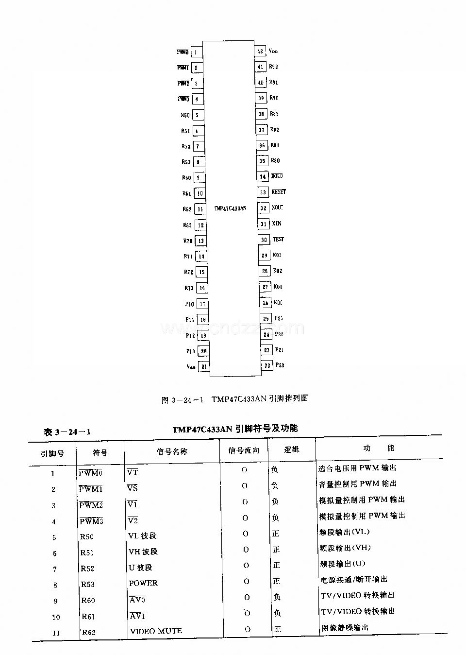 TMP47C433AN (电视机)微处理器