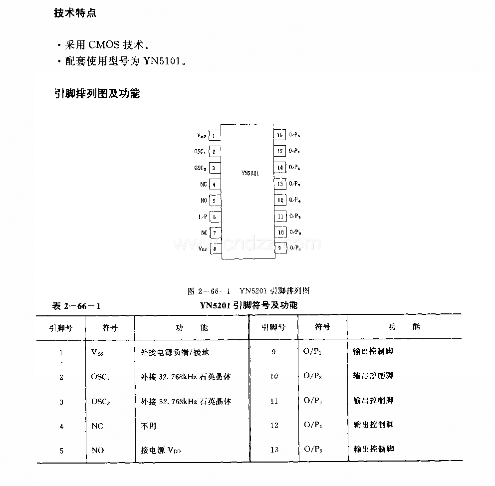 YN5201 (电风扇)红外线遥控译码电路
