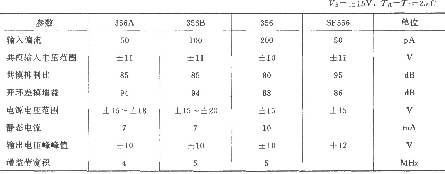 配乐音量控制器(LF356)