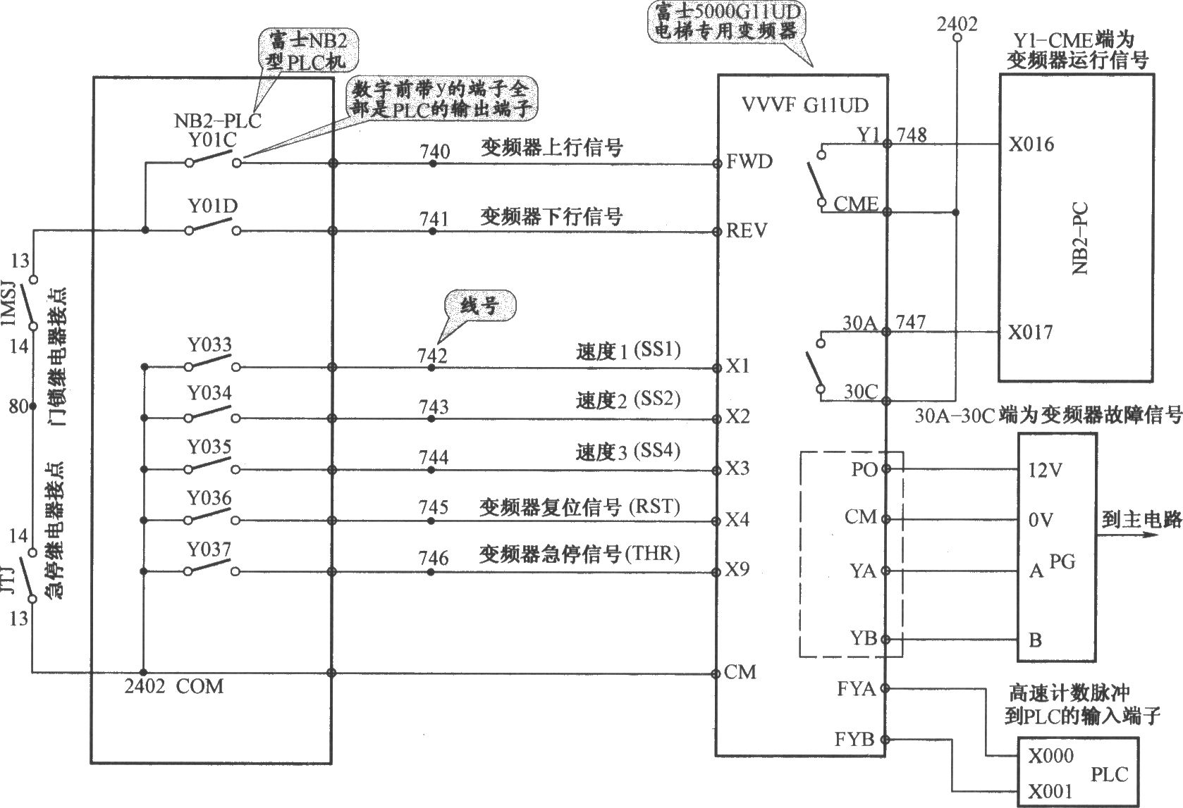 北京图捷电梯控制柜
