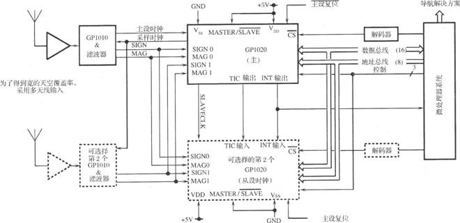 基于GPl020的6信道相关器电路