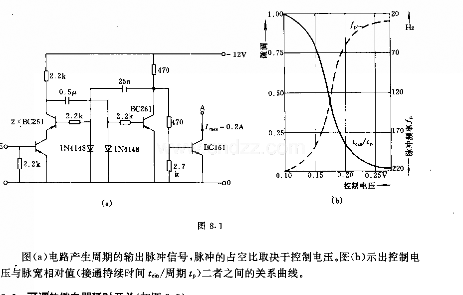 脉冲宽度调节器电路