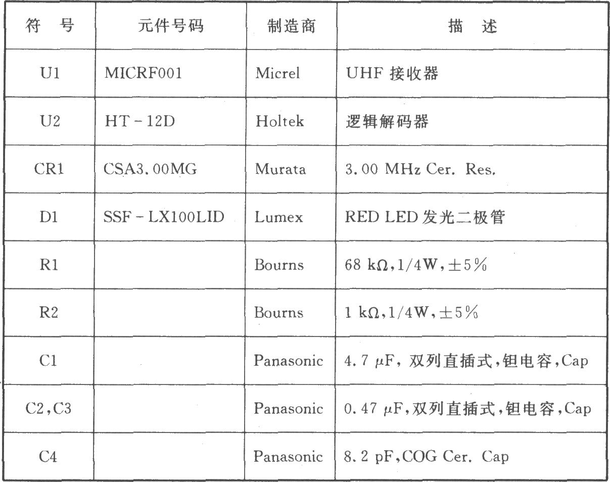 MICRF001 00K 440～300 MHz接收器/数据解调器