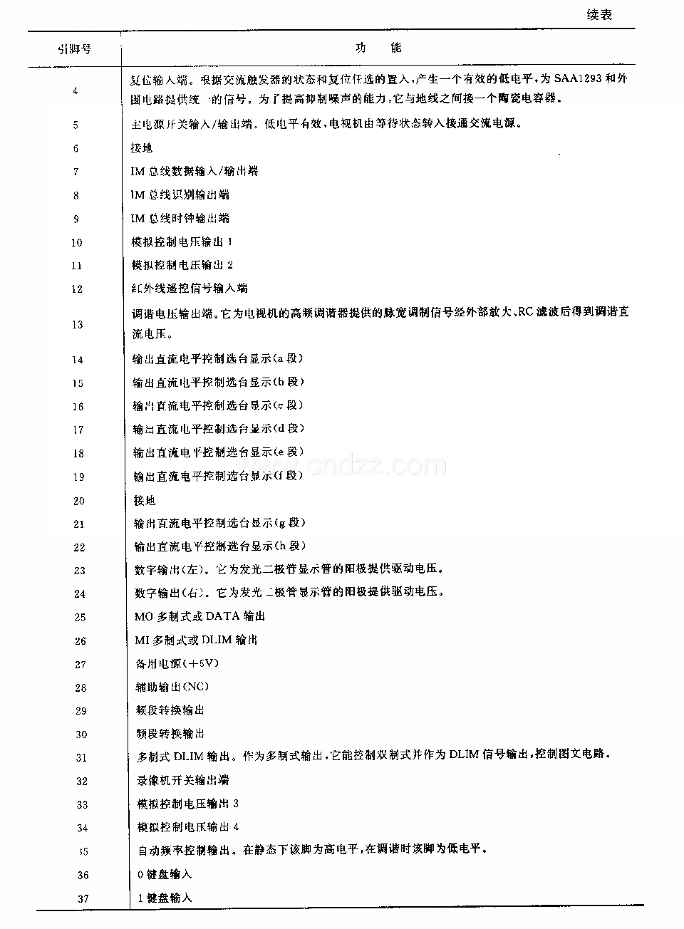 SAAl293 (电视机)单片微处理器