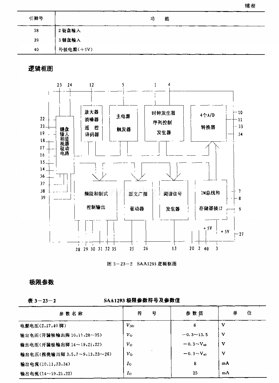 SAAl293 (电视机)单片微处理器
