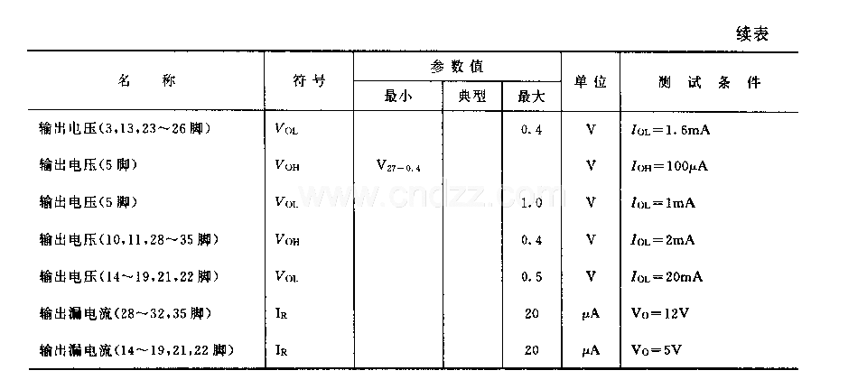 SAAl293 (电视机)单片微处理器