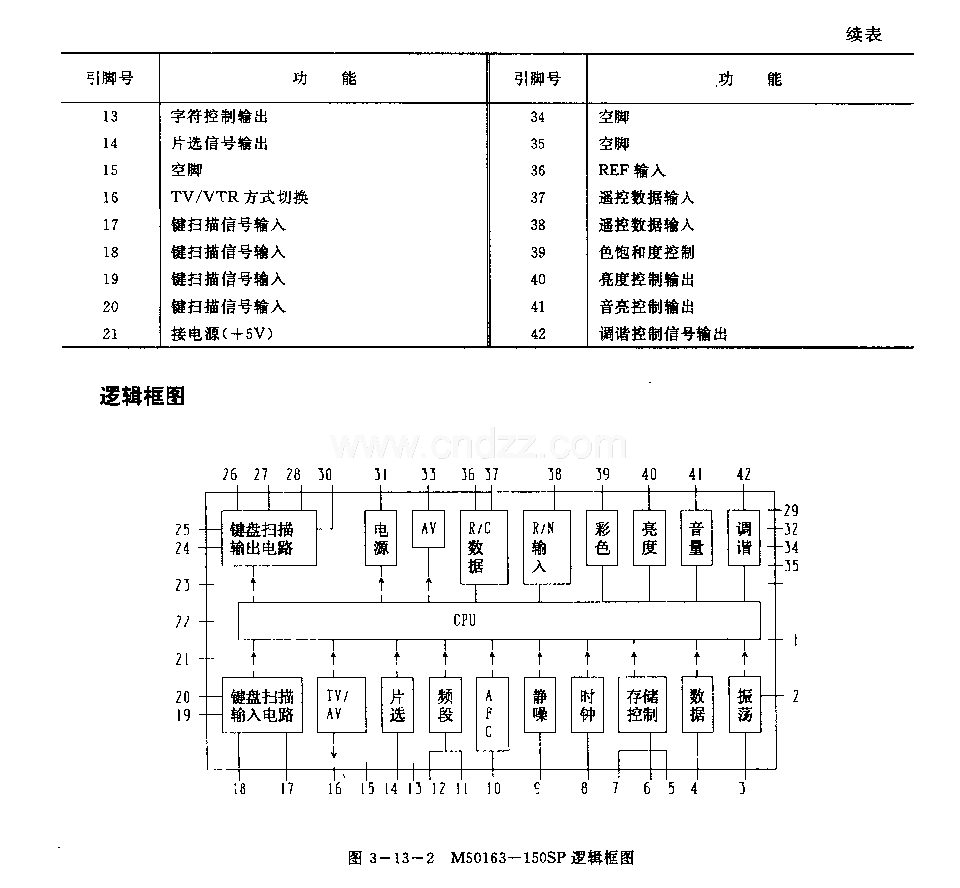 M50163—150SP (电视机)红外线遥控接收微处理器