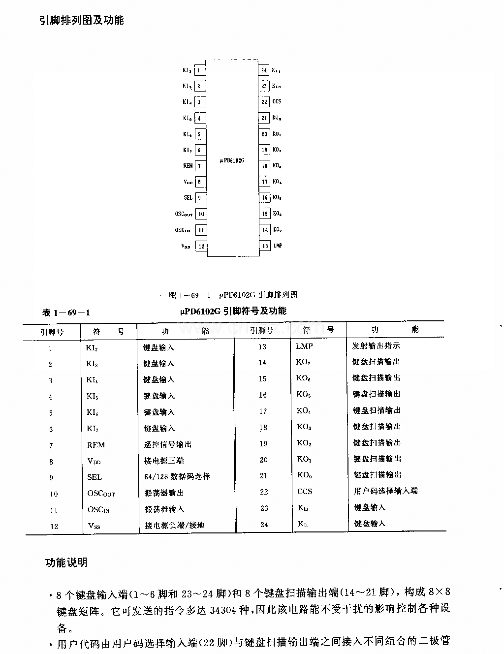 UPD6103G (电视机、录僚机、音响设备和空调器)红外线遥控发射电