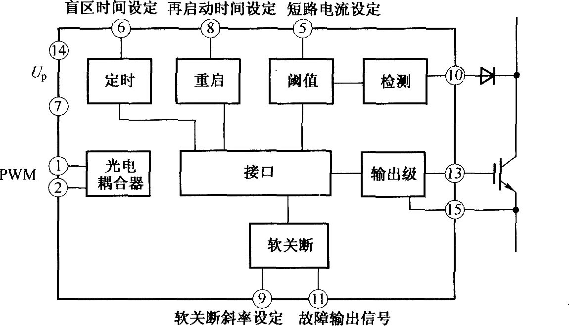 TX-KA841 IGBT驱动器的原理框图