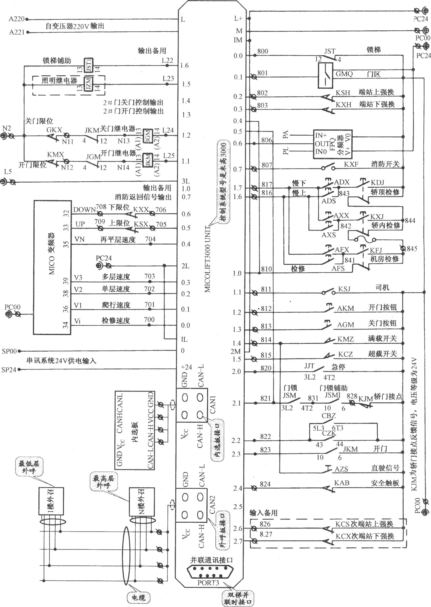 北京冲云电梯控制柜