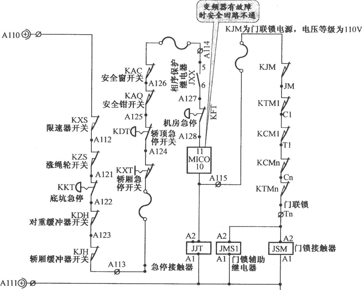 北京冲云电梯控制柜