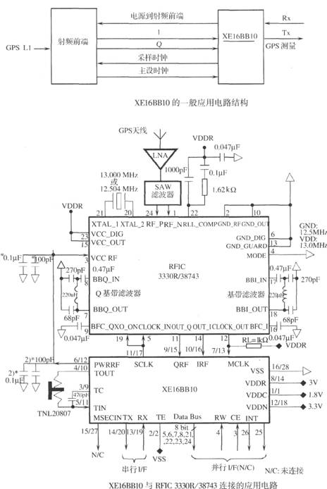 基于XEl6BBlO的GPS接收机相关器电路
