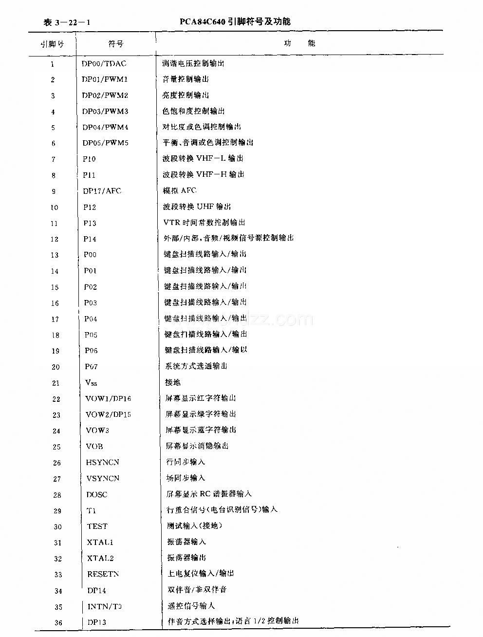 FCA84C640 (电视机)遥控微处理器