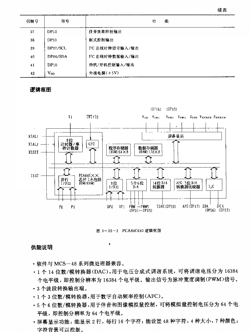 FCA84C640 (电视机)遥控微处理器