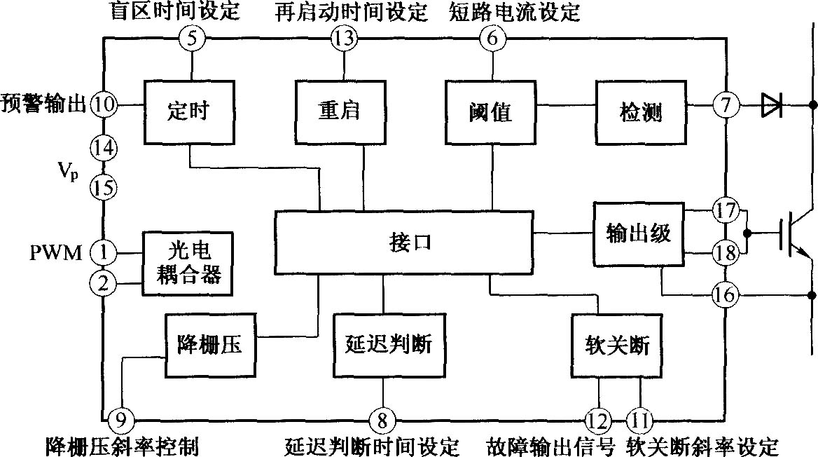 TX—KAl01 IGBT驱动器的原理框图