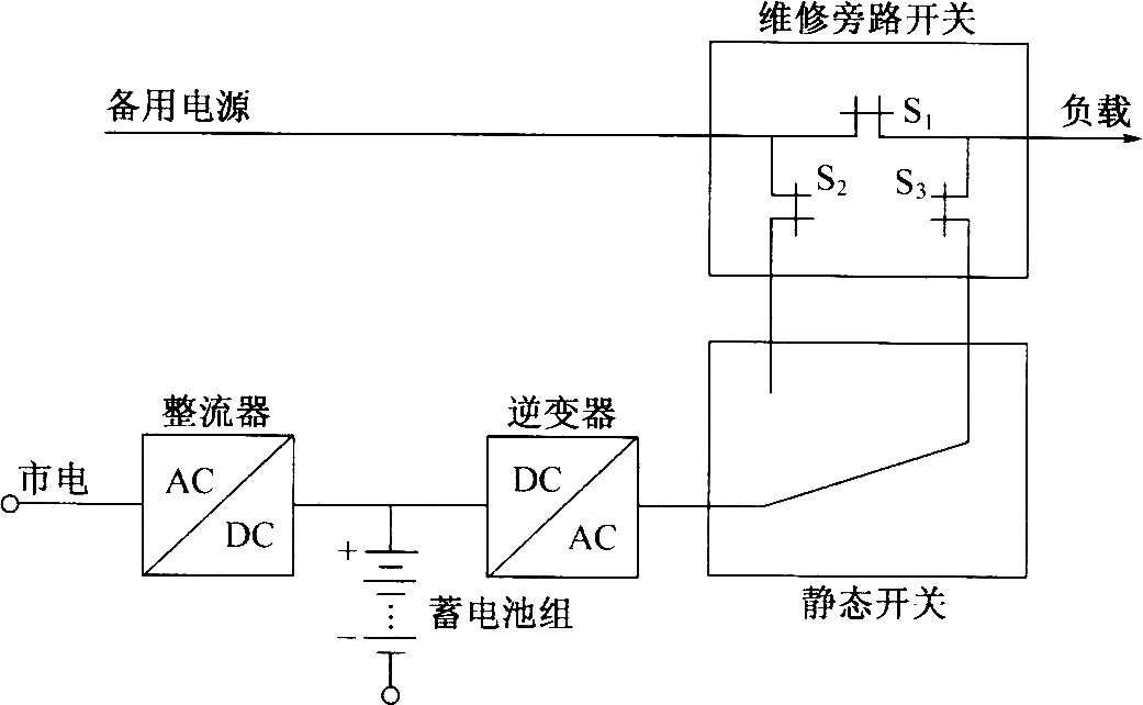 设置静态开关的单相转换型UPS电源主电路框图