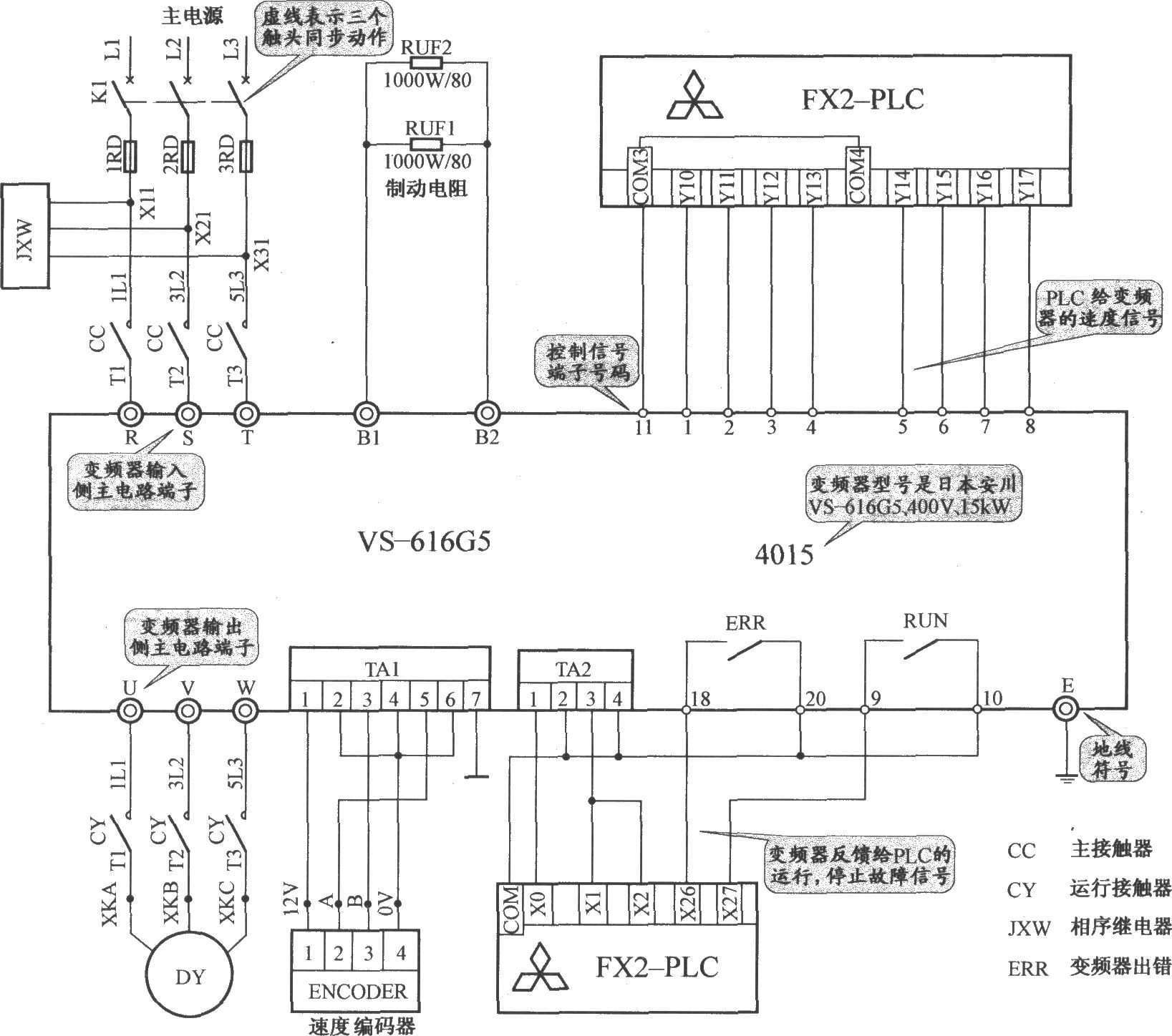 上海新时达电梯控制柜（PLC 变频器）