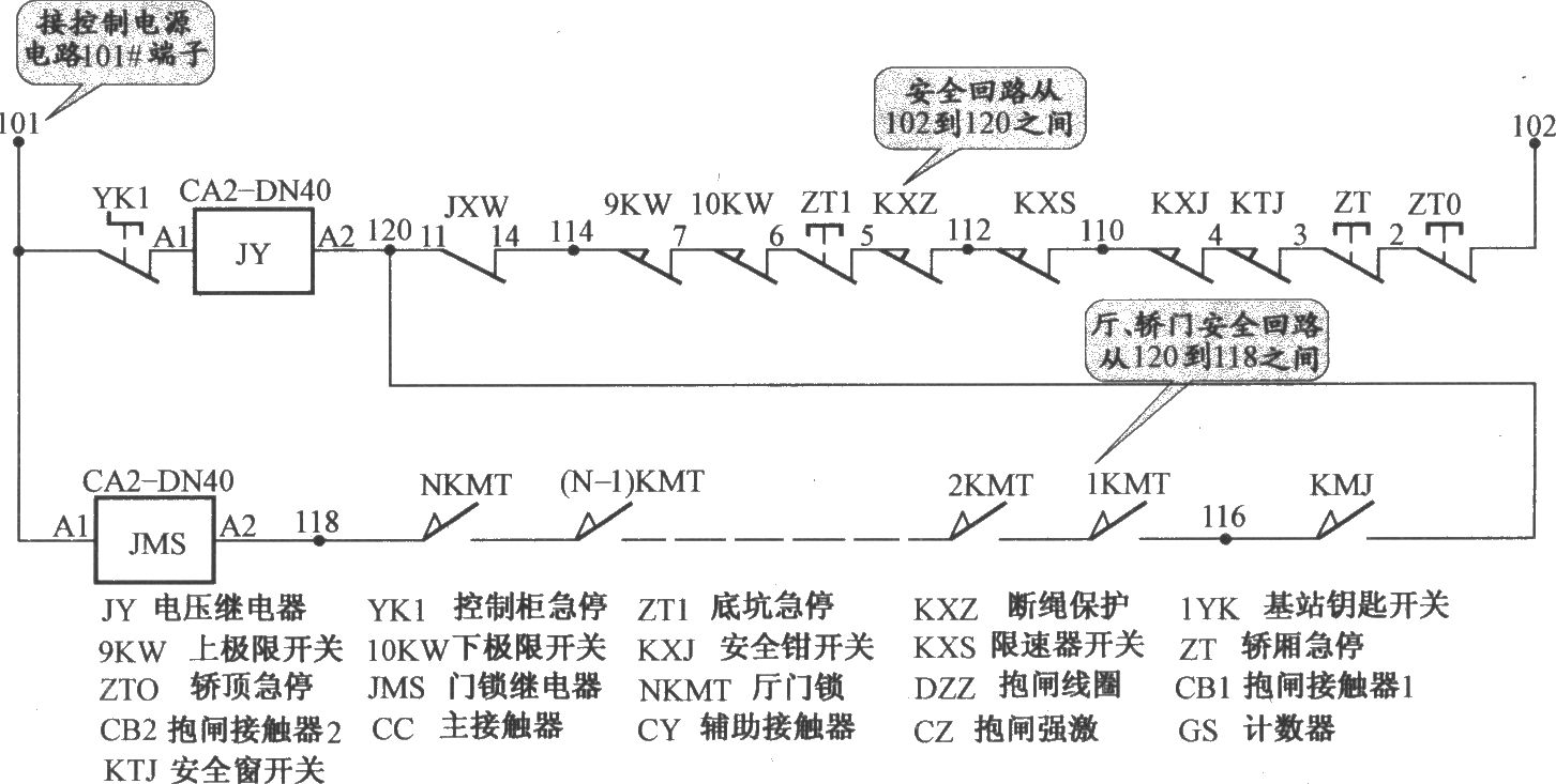 上海新时达电梯控制柜（PLC 变频器）