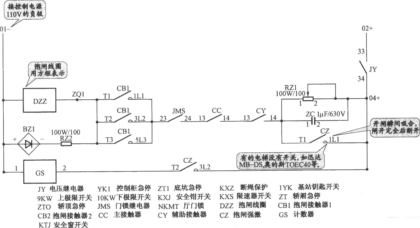 上海新时达电梯控制柜（PLC 变频器）