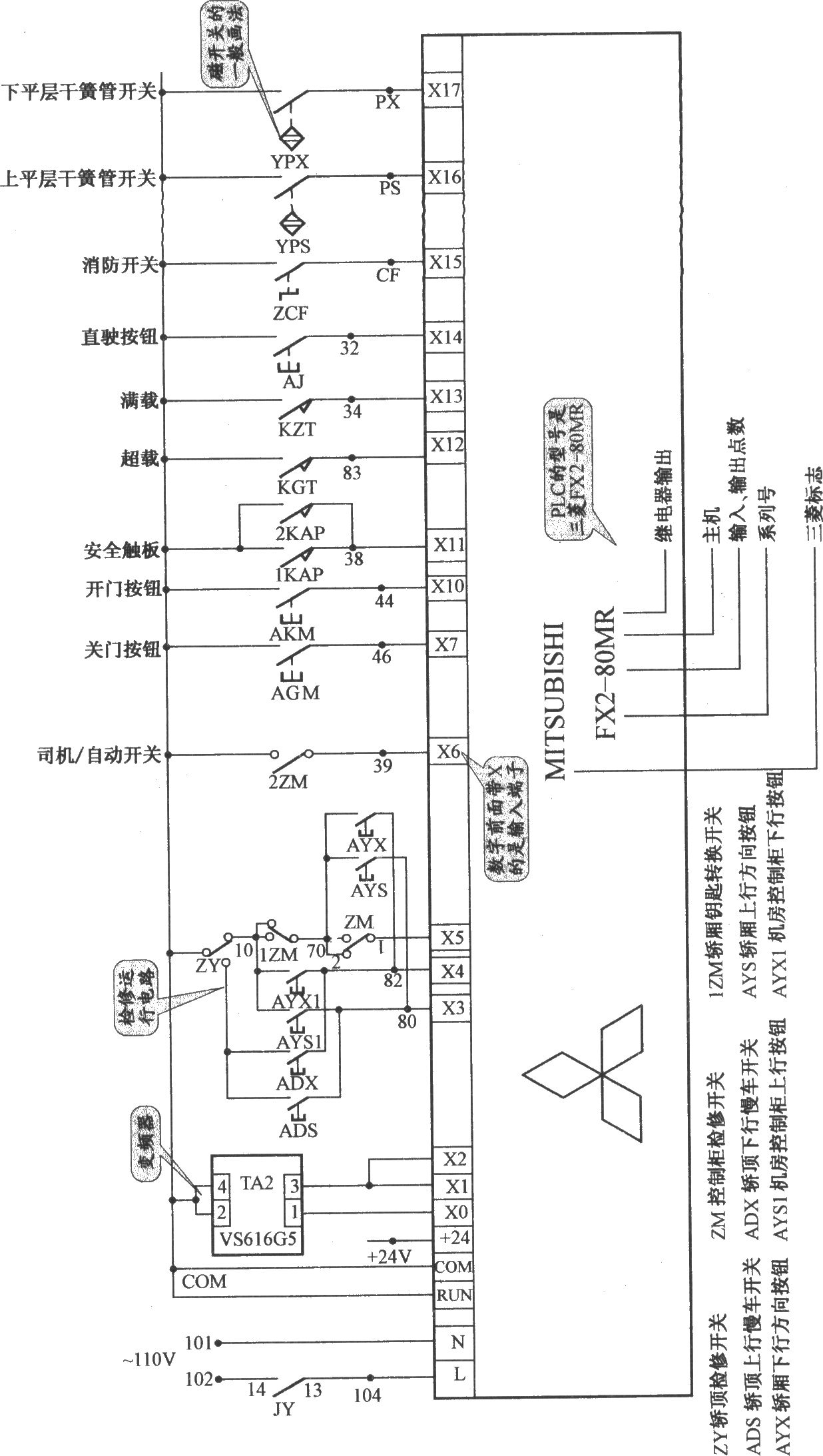 上海新时达电梯控制柜（PLC 变频器）