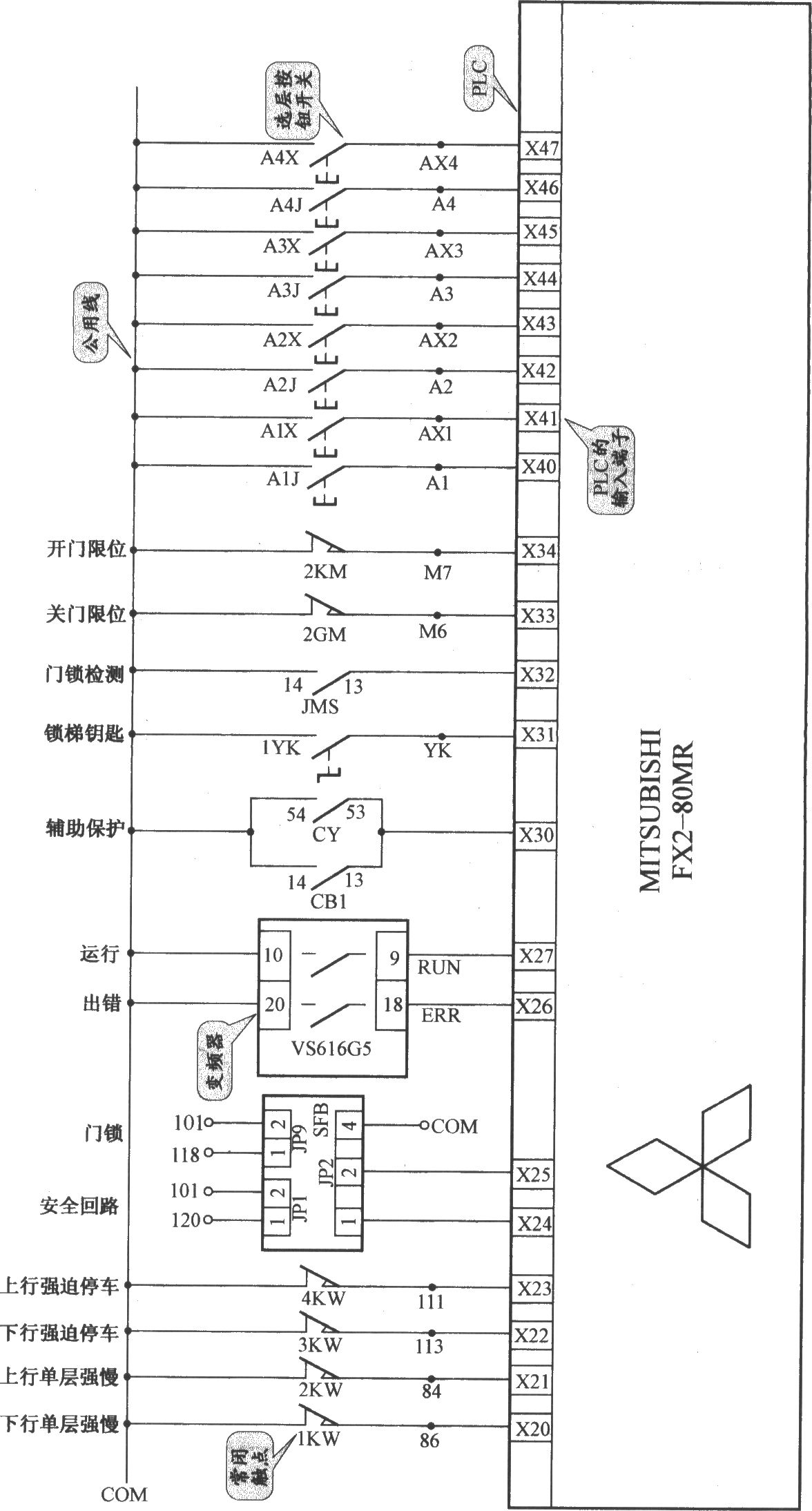 上海新时达电梯控制柜（PLC 变频器）
