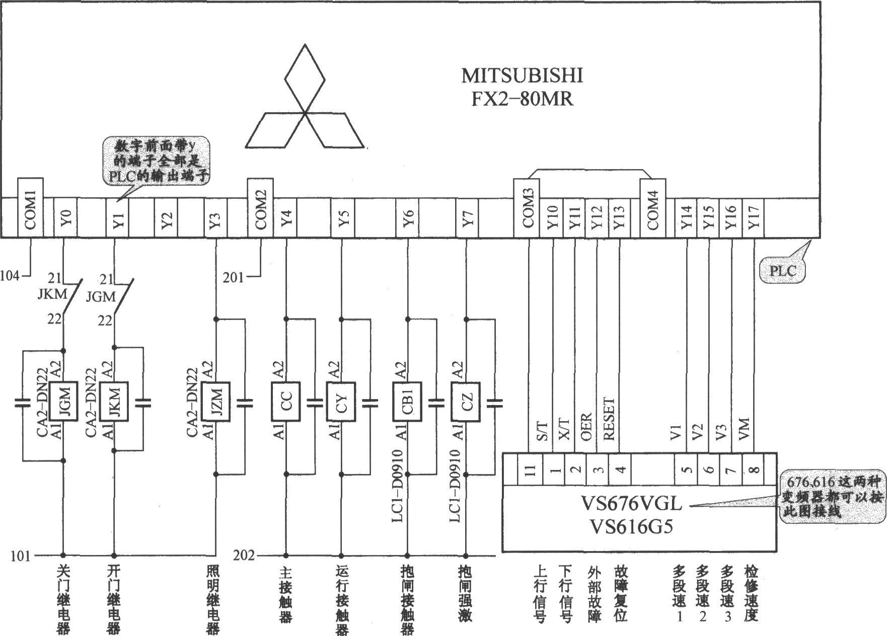 上海新时达电梯控制柜（PLC 变频器）
