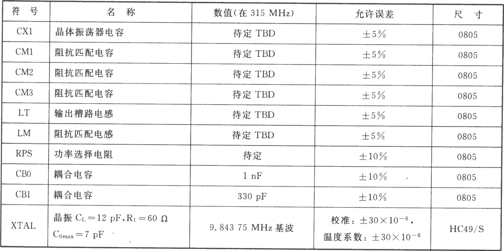 TH72002 ASK 315 MHz发射器