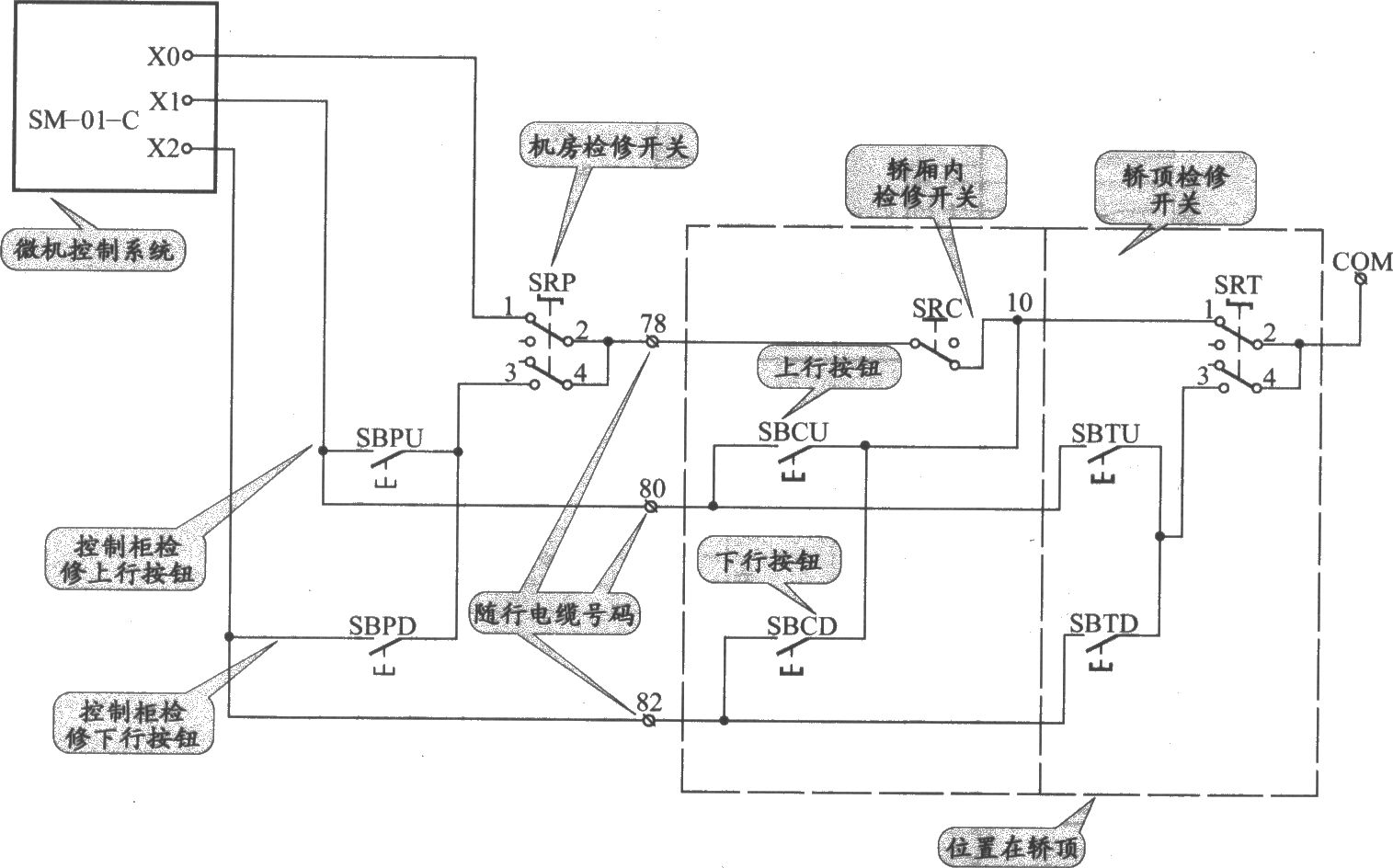 上海新时过电梯控制柜（SM-01-C 变频器）