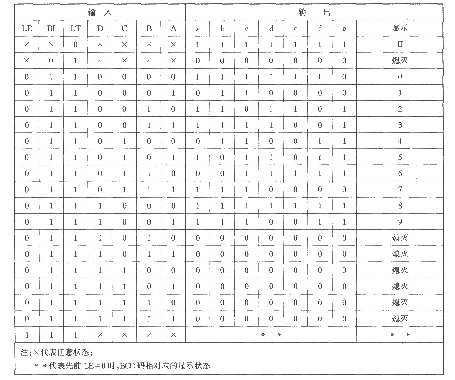 《数码显示抢答器电路》相关图片 数码显示抢答器电路