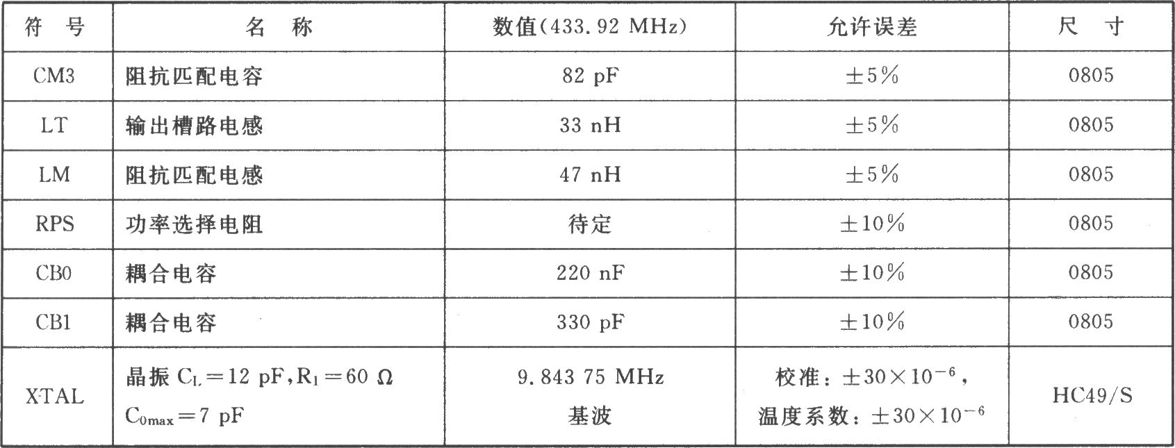 TH72005 FSK/ASK 315 MHz发射器