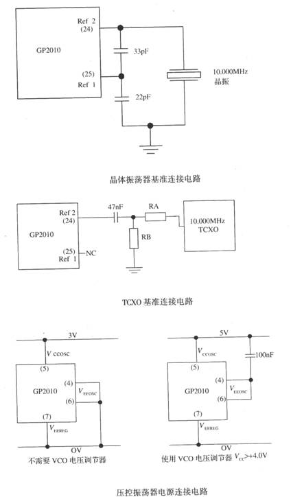 基于GP2010的GPS接收机射频前端电路