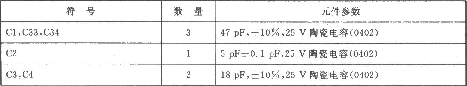 MAX2310/MAX2312/MAX2314/ MAX2316 I/Q双频道双模式IF接收器