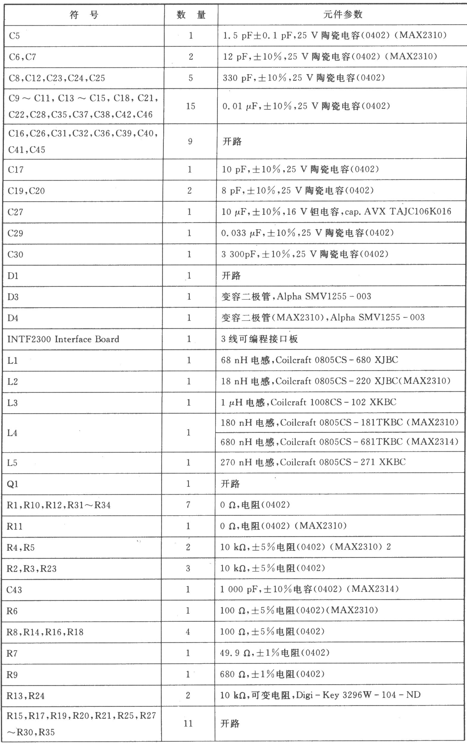 MAX2310/MAX2312/MAX2314/ MAX2316 I/Q双频道双模式IF接收器