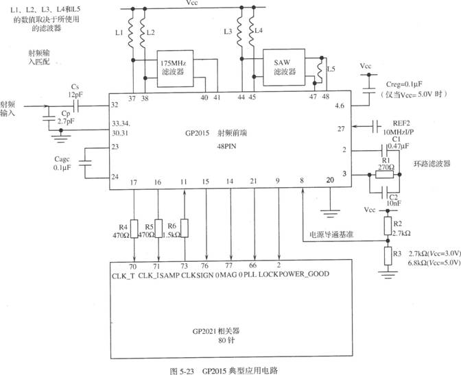 基于GP2015的GPS接收机射频前端电路
