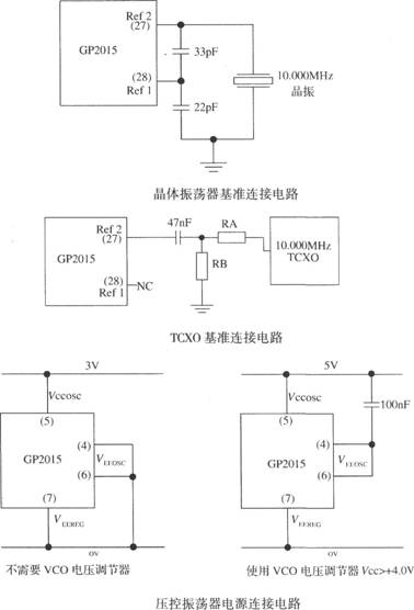 基于GP2015的GPS接收机射频前端电路
