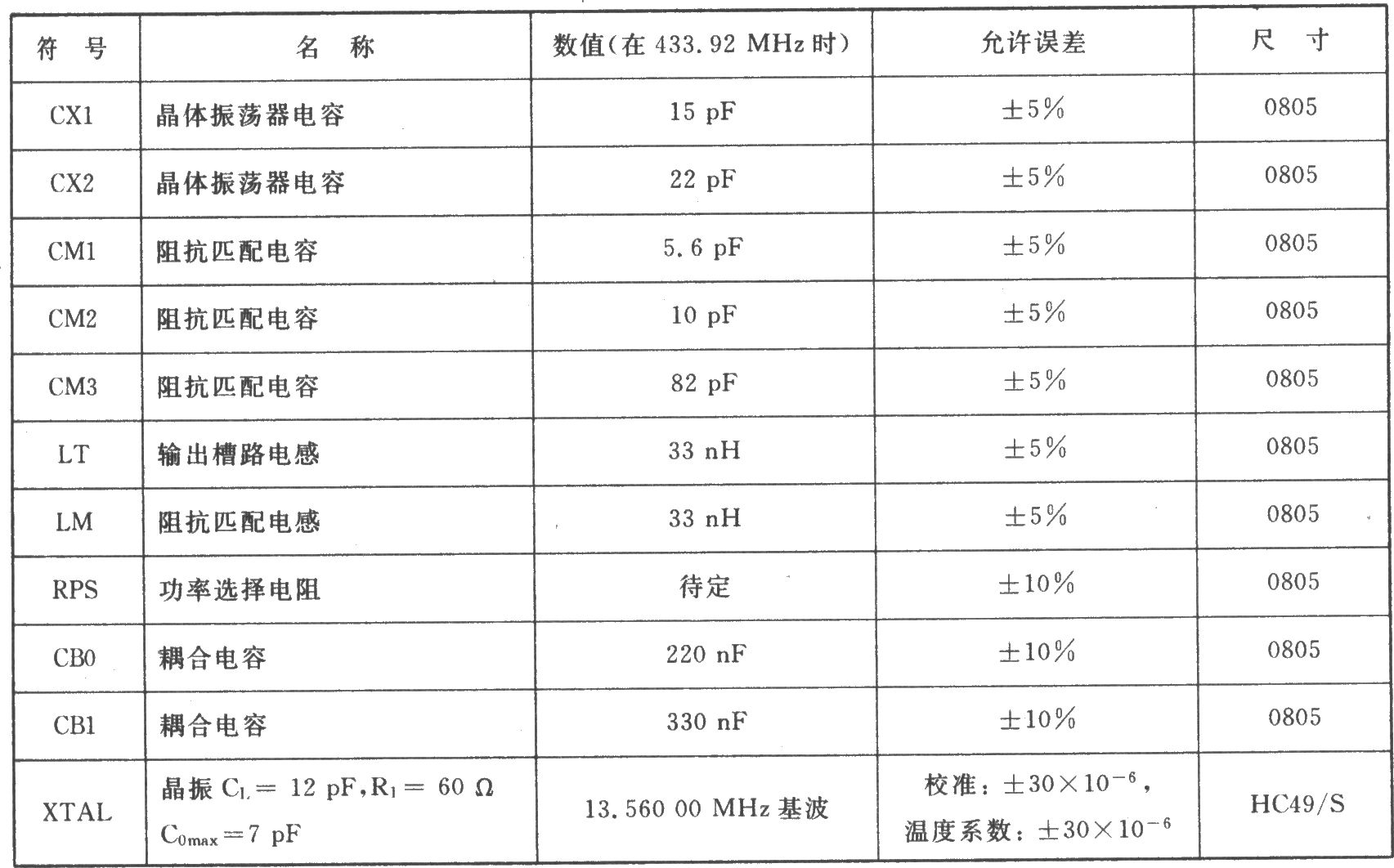 TH72001 FSK 315 MHz发射器