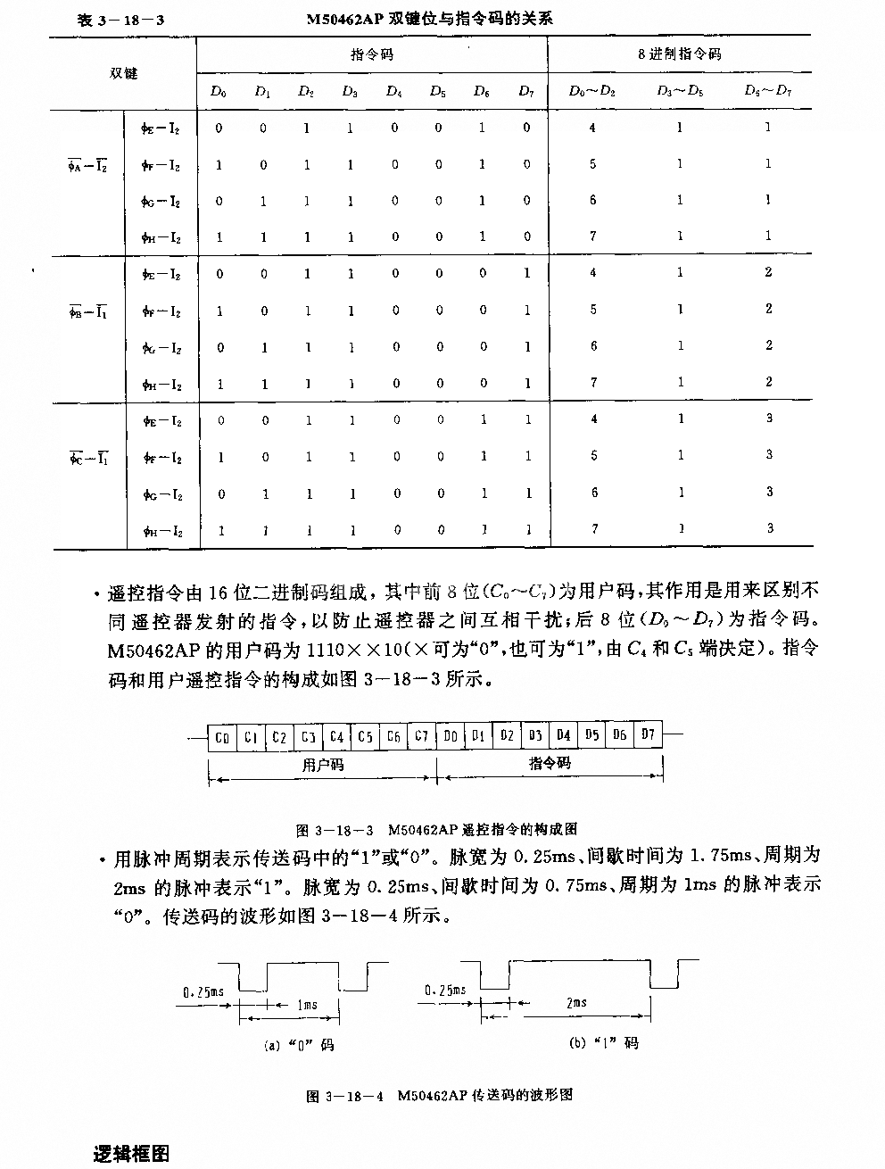 M50462AP (电视机)红外线遥控发射微处理器