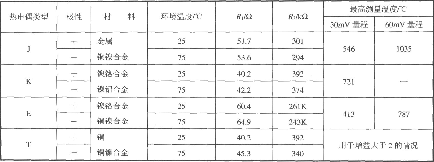 由多功能传感信号调理器AD693构成的带冷端温度补偿的热电偶测温