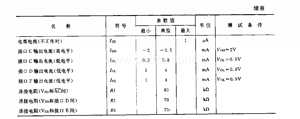 M50460—001P／FP (电视机)红外线遥控发射微处理器