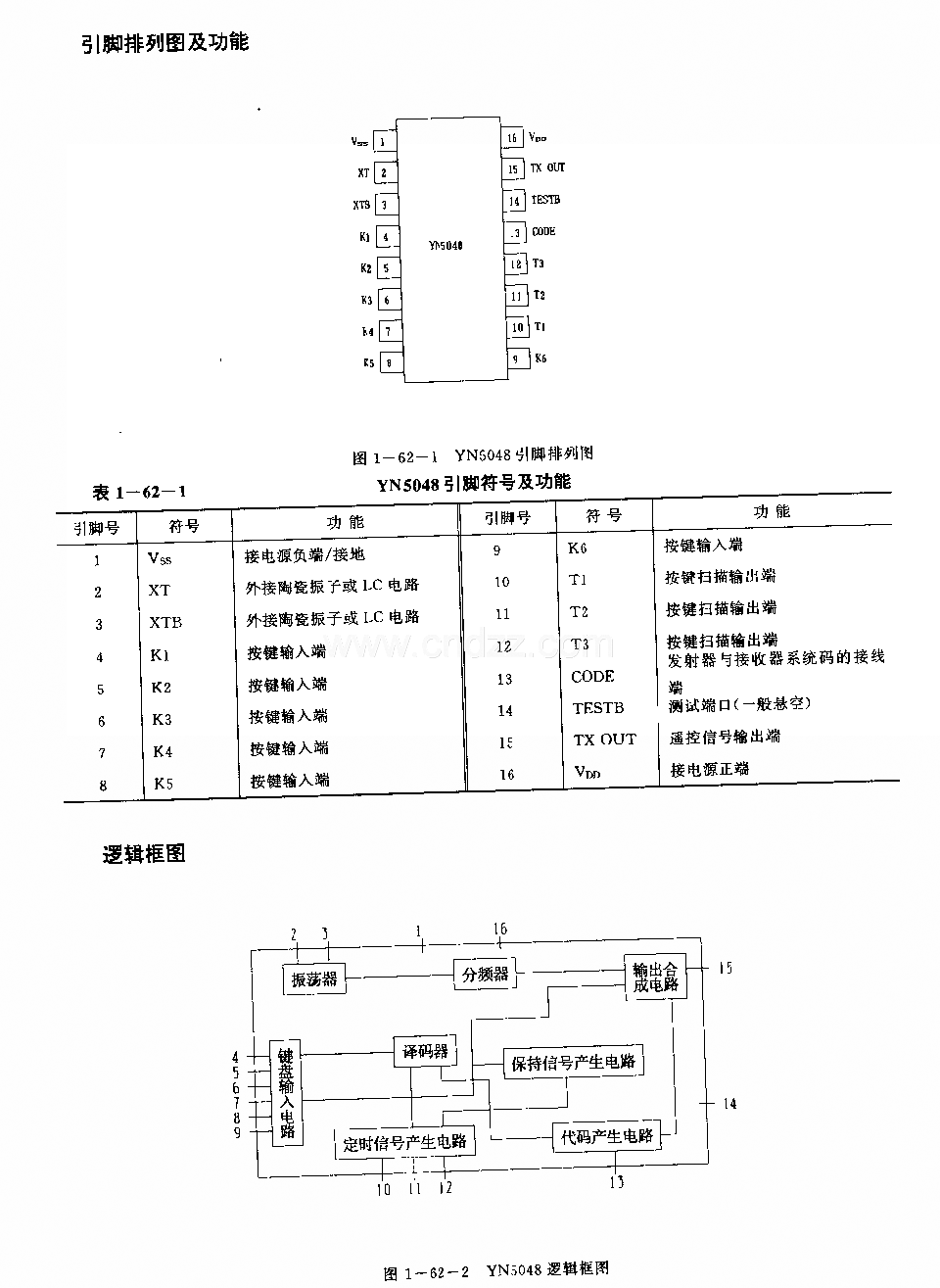 YN5048(电视机、录像机和官响)红外线遥控发射电路